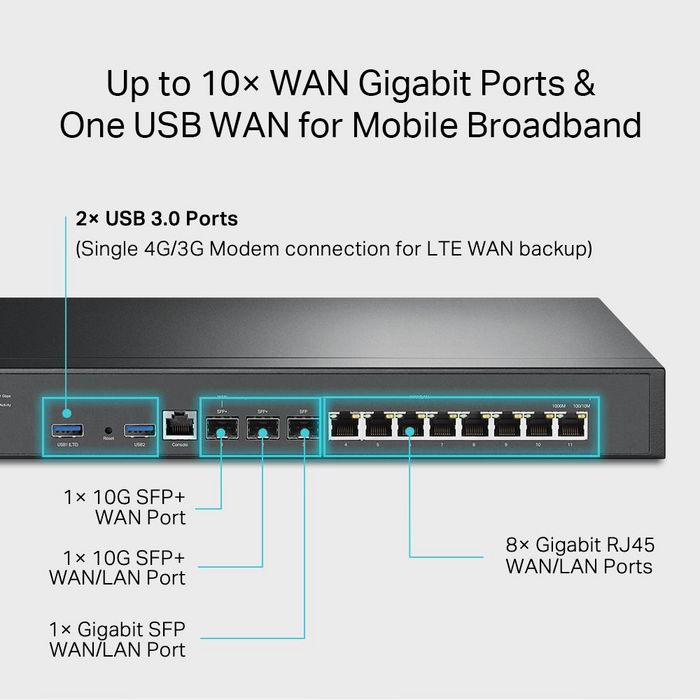 TP-Link ER8411 Routeur VPN d'entreprise avec ports 10G SFP+ et gestion Omada SDN, Noir