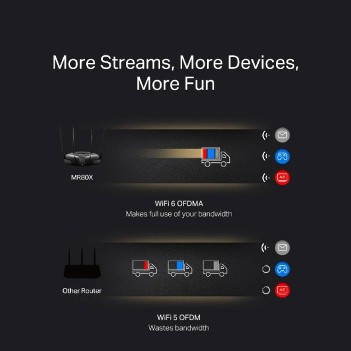 Mercusys MR80X Routeur Wi-Fi 6 AX3000 Gigabit Double Bande, 4 Antennes, Ports Gigabit Ethernet, MU-MIMO, OFDMA