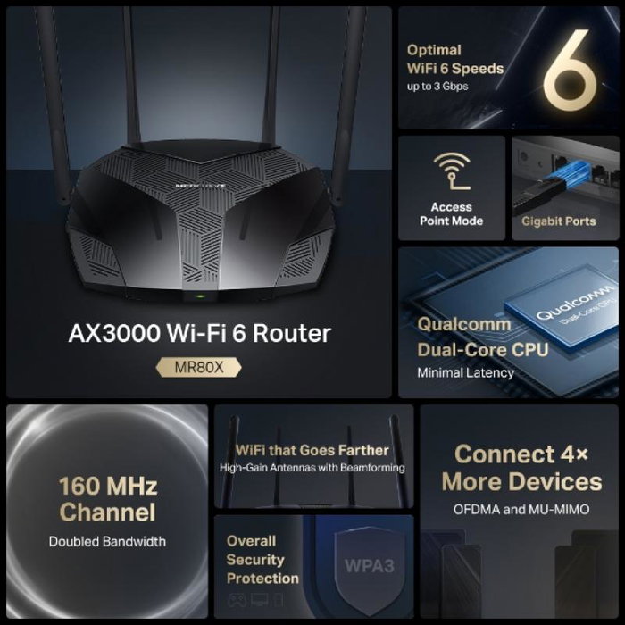Mercusys MR80X Routeur Wi-Fi 6 AX3000 Gigabit Double Bande, 4 Antennes, Ports Gigabit Ethernet, MU-MIMO, OFDMA