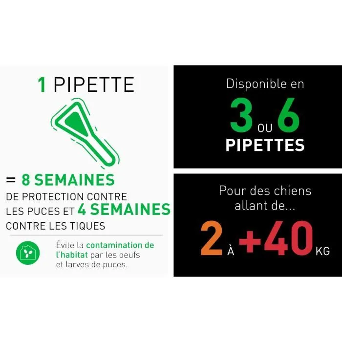 Frontline Combo Anti-Puces et Anti-Tiques pour Chien - Pipettes pour Chiens de 2 à 10 kg - Action contre les Œufs et Larves - 6 Pipettes