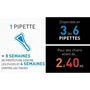 Frontline Spot On pour chien - Taille M - 10-20kg - 6 pipettes own-brand-sku:S7140500