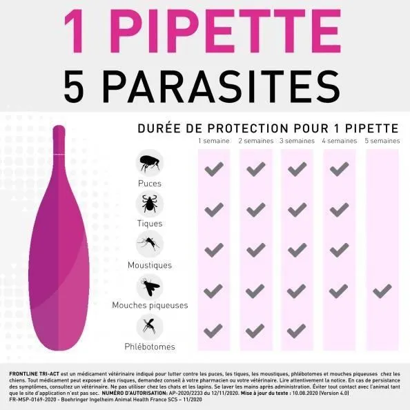 Frontline Tri-Act chien - Anti-puces anti-tiques - 20-40kg - 3 pipettes Frontline Tri-Act chien - Anti-puces anti-tiques - 20-40kg - 3 pipettes