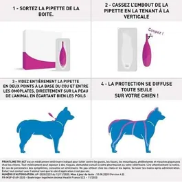 Frontline Tri-Act Anti-Puces et Anti-Tiques pour Chien, 3 Pipettes, Taille L (20-40 kg), Élimine Puces, Tiques, Moustiques, Effet Répulsif