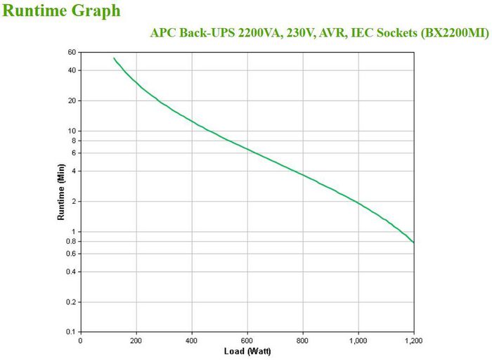 APC BackUPS BX - Onduleur Line-Interactive - 2200VA, 230V - Prises IEC APC BackUPS BX - Onduleur Line-Interactive - 2200VA, 230V - Prises IEC