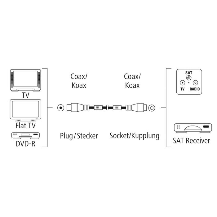 Câble d'antenne Hama 00205246 1,5 m