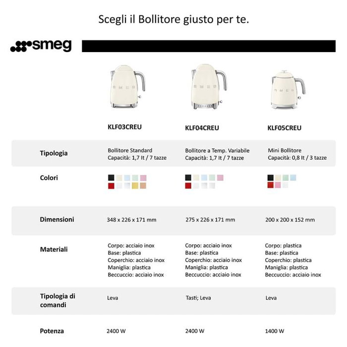 Smeg Bouilloire Électrique Crème KLF03CREU - Rétro, 1,7 L, 3000 W, Arrêt Automatique, Sécurité Antibrûlure, Couvercle Verrouillable