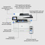 HP LaserJet Pro MFP 4102dw - Imprimante laser multifonction sans fil - Impression, copie, numérisation - Jusqu'à 40 ppm - 1200 x 1200 dpi