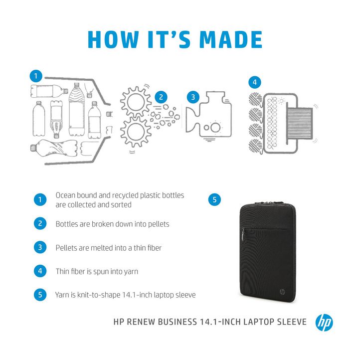 HP Housse sacoche pour ordinateur portable 14,1 pouces Renew Business - Protection durable, anti RFID, avec poche pour traceur Bluetooth et compartiments organisés