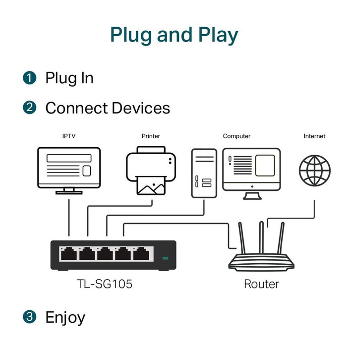 Commutateur Réseau de Bureau TP-Link TL-SG105