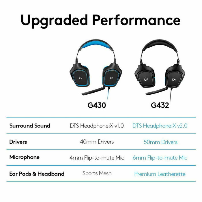 Logitech G432 Casque Gaming 7.1 Surround Bleu/Noir Logitech G432 Casque Gaming 7.1 Surround Bleu/Noir