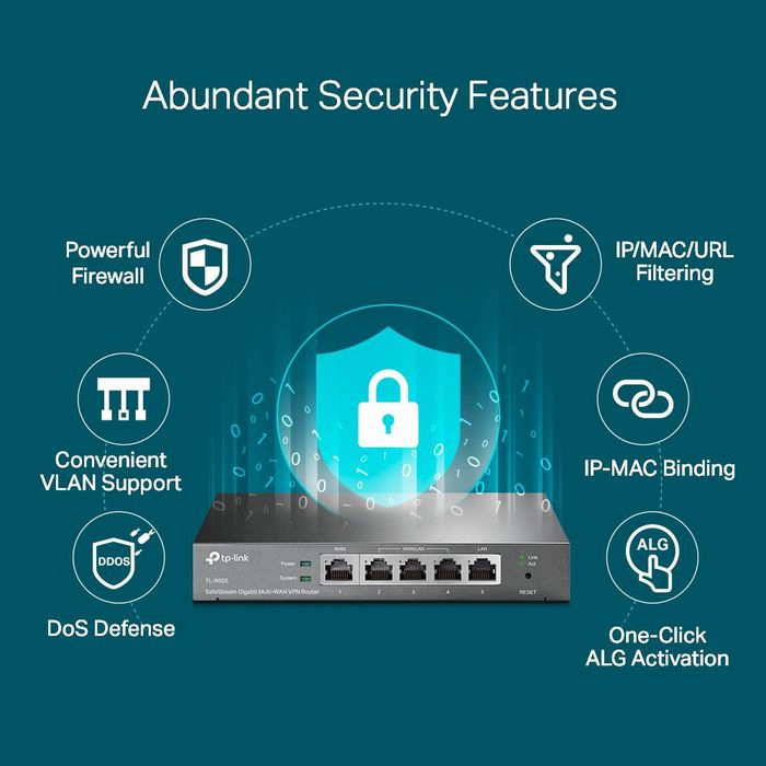 TP-Link TL-R605 - Routeur VPN Gigabit Multi-WAN professionnel (5 ports, 4 WAN) - Gestion cloud Omada SDN - IPSec, OpenVPN, L2TP, PPTP