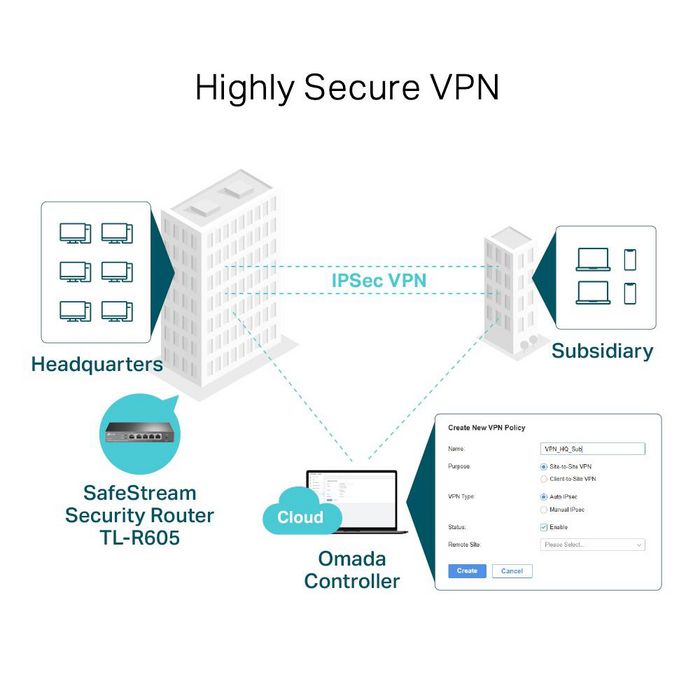 TP-Link TL-R605 - Routeur VPN Gigabit Multi-WAN professionnel (5 ports, 4 WAN) - Gestion cloud Omada SDN - IPSec, OpenVPN, L2TP, PPTP