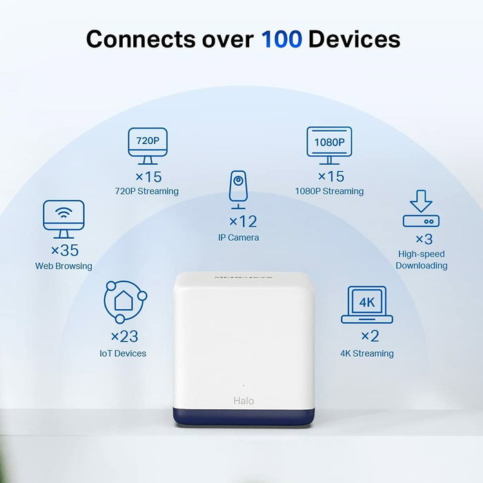Mercusys by TP-LINK Routeur WiFi Mesh Halo H50G (Pack de 3) - Dual-Band, Couverture Domestique