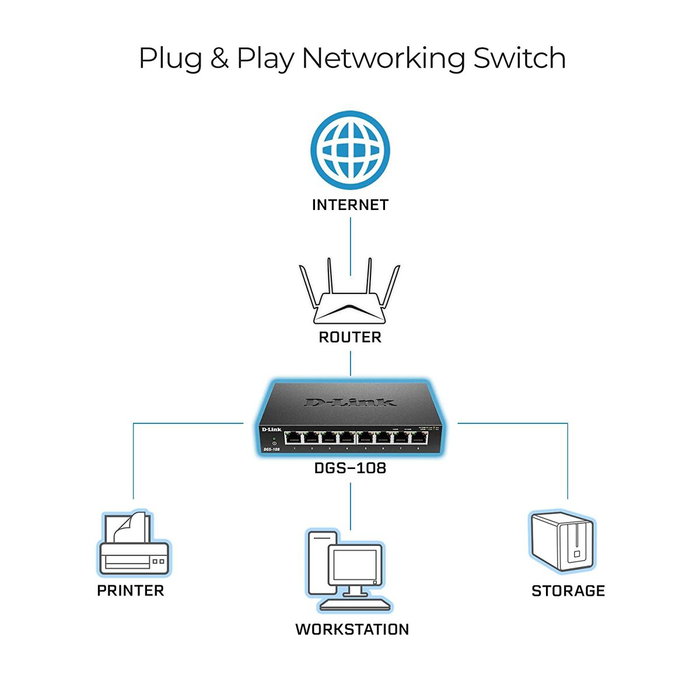 D-Link DGS-108 Switch Gigabit 8 Ports Noir