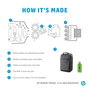 HP Renew Sac à dos de voyage 15.6 pouces (39.62 cm) durable, imperméable, pour ordinateur portable, multiples poches, bretelles ajustables, sangle pour bagage