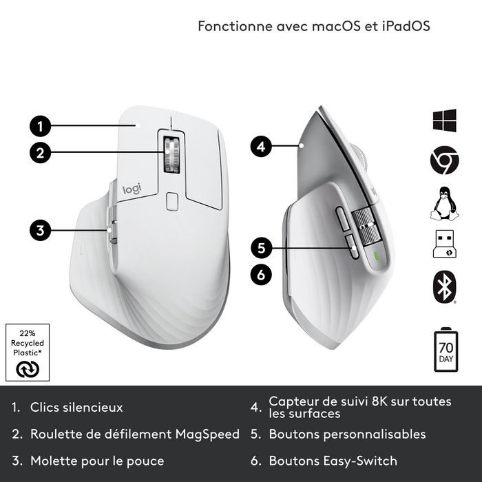 Logitech MX Master 3S Performance Blanc