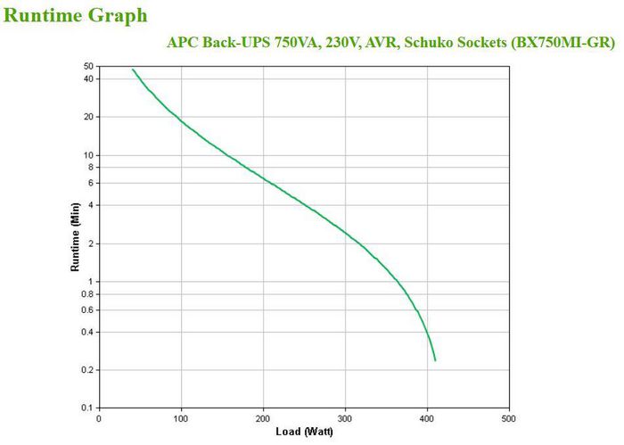APC Onduleur 750VA / 230V pour PC et Bureau avec AVR (Régulation Automatique), 4 Prises Schuko et Port USB, Noir - Protection Surtension et Batterie