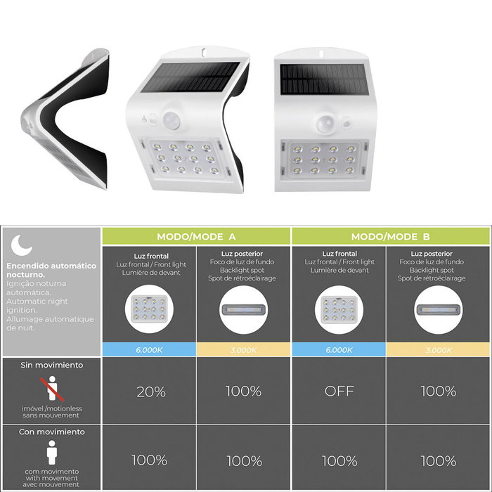 Edm Applique solaire rechargeable blanche avec capteur de présence