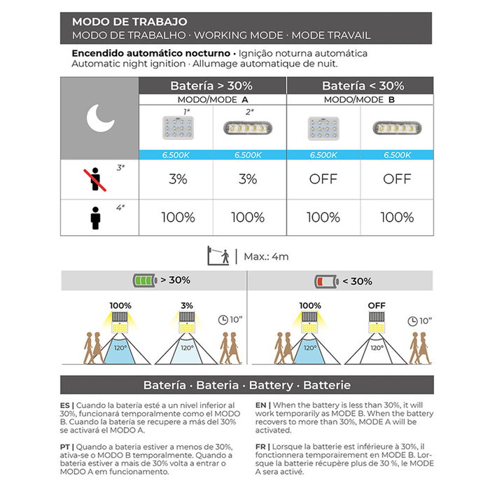 Lampe LED avec Capteur de Mouvement EDM 31843 Blanc polypropylène 3,5 W Lampe LED avec Capteur de Mouvement EDM 31843 Blanc polypropylène 3,5 W