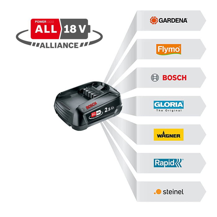 Batterie Rapid p4a 18 V