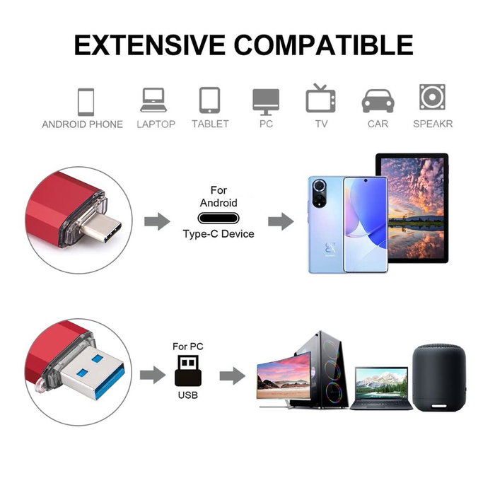 Clé USB Samsung MUF-128DA Bleu 128 GB Clé USB Samsung MUF-128DA Bleu 128 GB