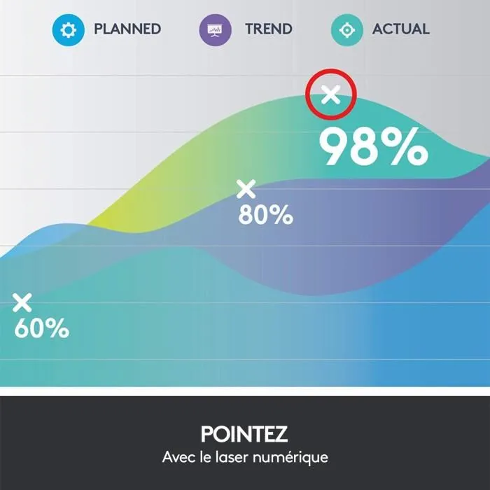 Logitech Spotlight Pointeur de présentation sans fil gris, compatible avec Windows, macOS et Linux